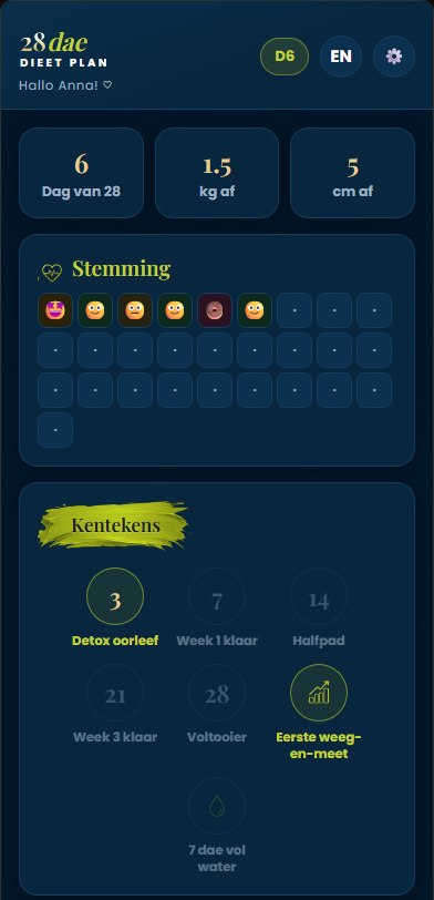 Vordering-skerm met kentekens en die gewiggrafiek
